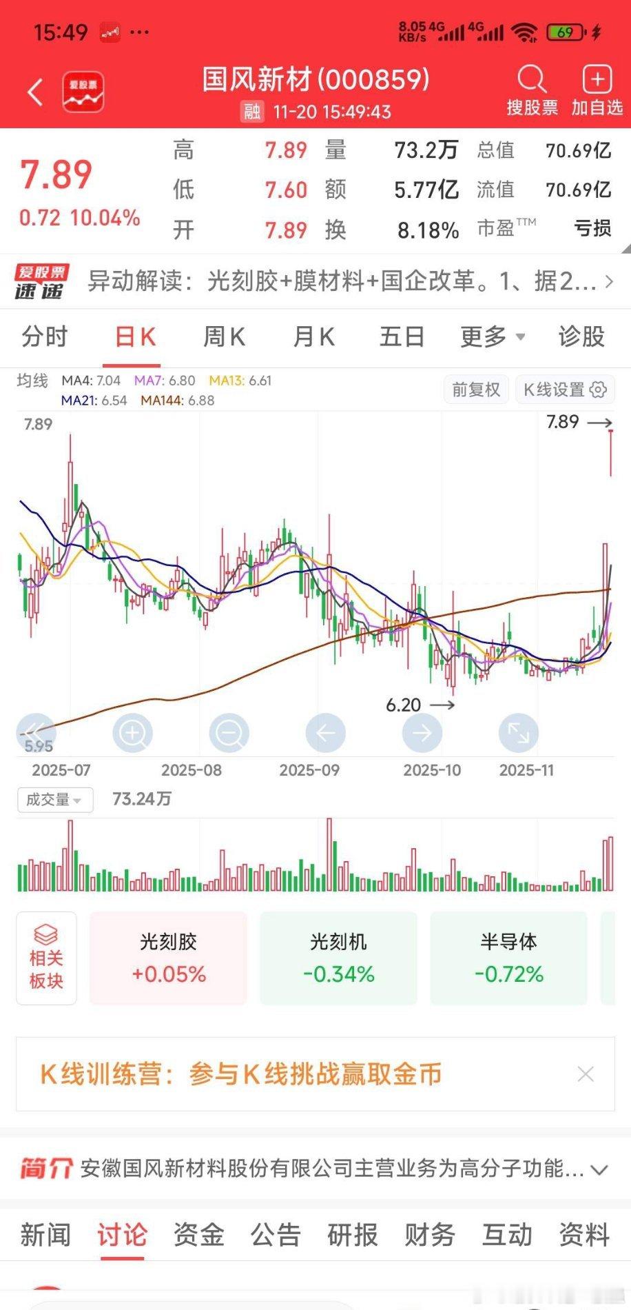 这二天国风新材有点癫！ 