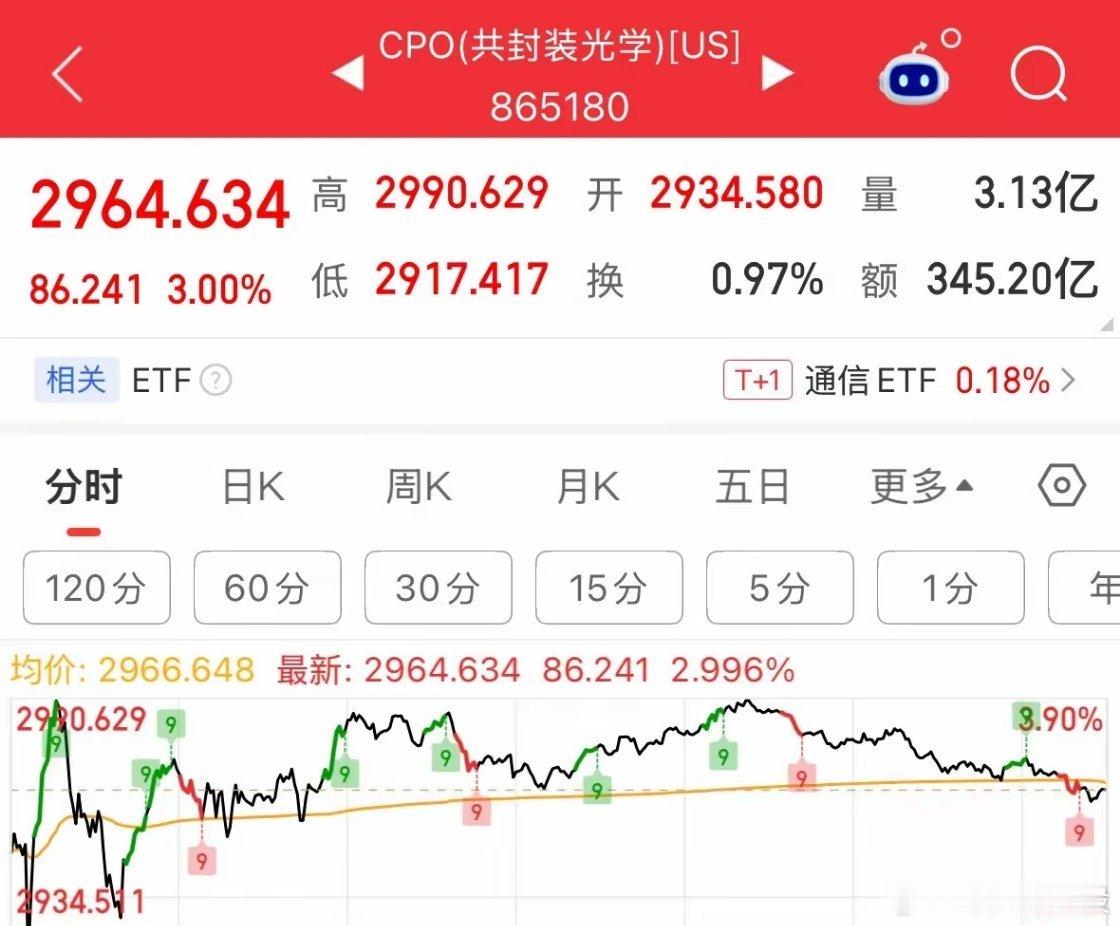利好消息美股三大指数全线大涨，CPO板块大涨超3%领涨硬科技，A股下周一会跟涨吗