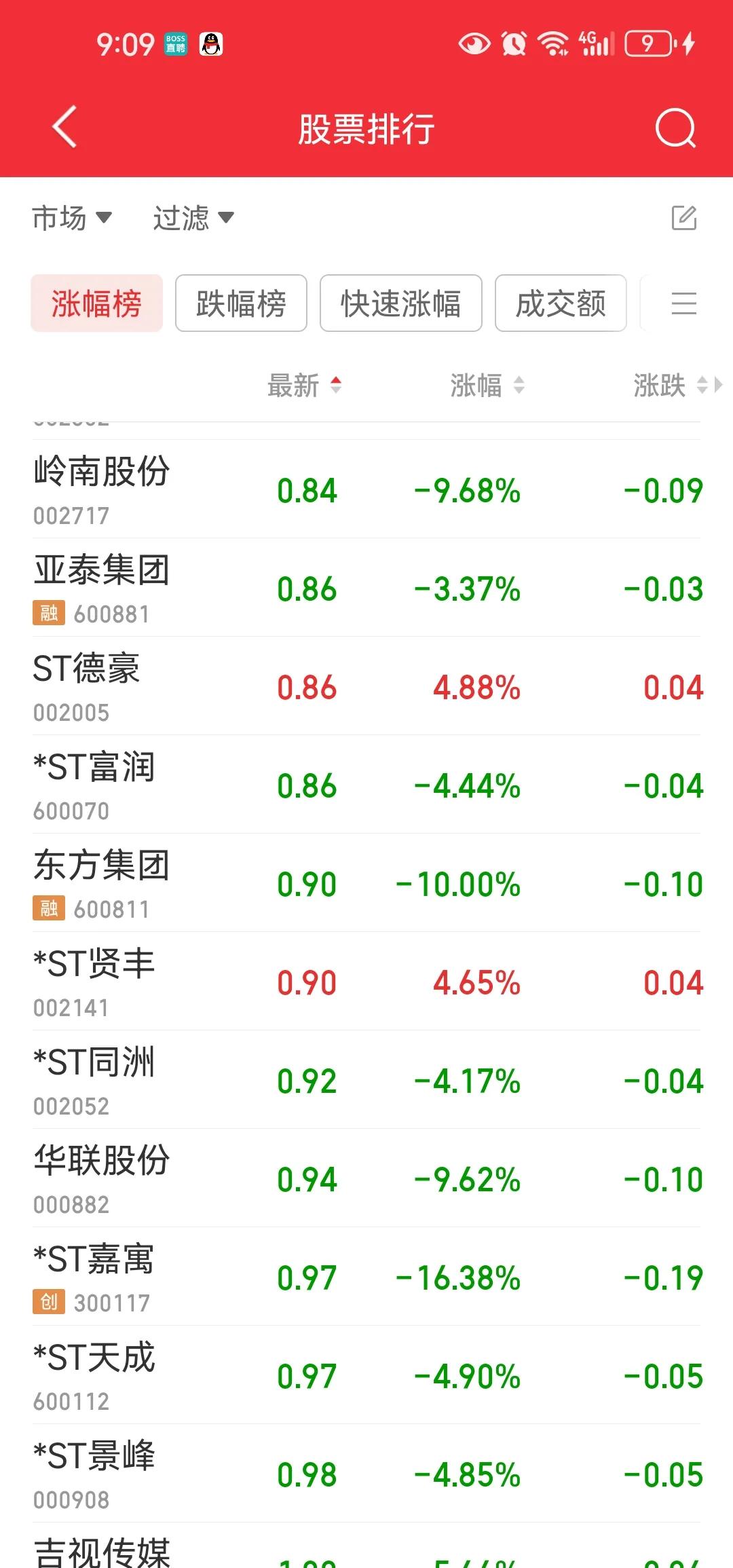 难道a股那些股价接近或已经小于1元的个股没听过合股吗[思考]在美股出现临近退市合