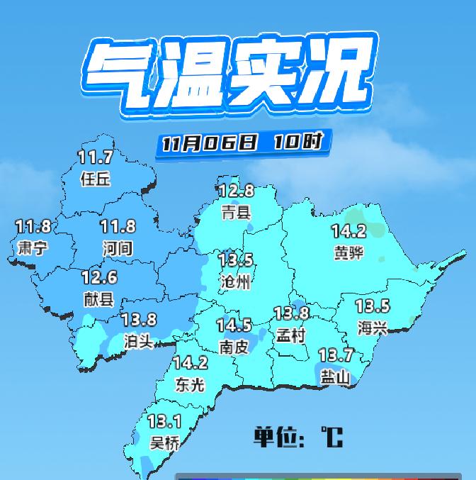 这几天沧州的天气变得格外“多变”，早上出门还能感受到阵阵凉意，下午气温却又稍微回