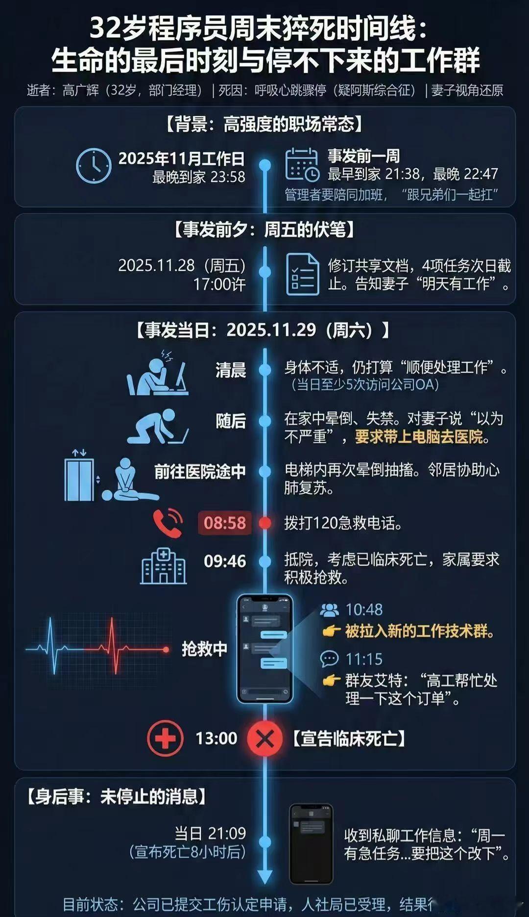 猝死程序员妻子晒聊天记录令人心碎人并不是只会老死，人的死亡是非常随机的，可能是生