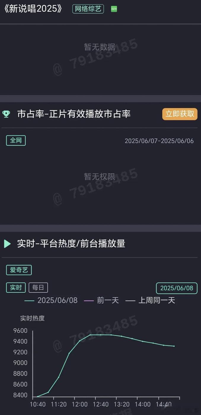 🥝热度现在跟闹着玩儿似的 ​​​