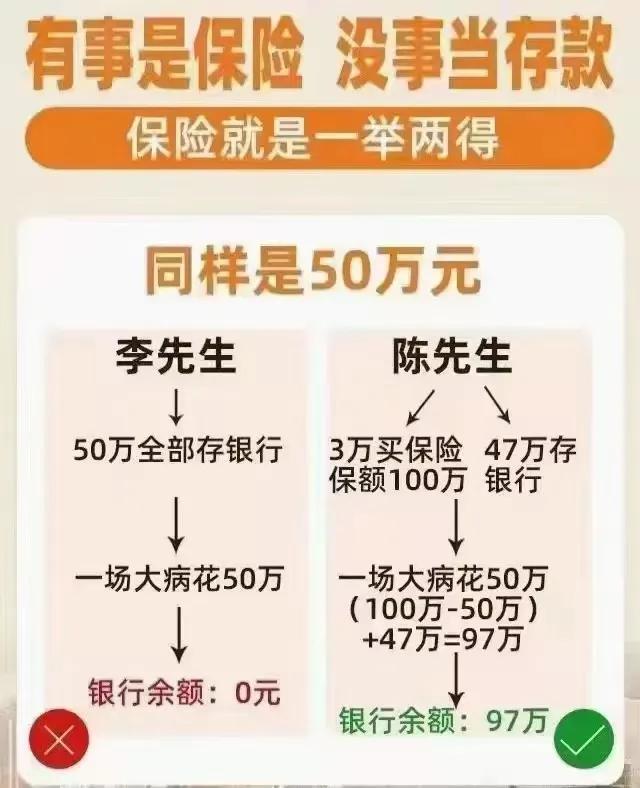 保险观念：幸福与贫穷一线之差
知乎上有一个热门问题：
中产家庭与贫困家庭的差距有