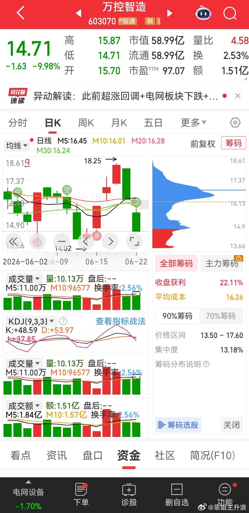 两个跌停板了 请问有在里面的吗铁粉 