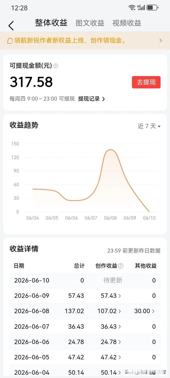 素老三这个星期的收益为317元，她说这是她最低的单周收益了，而我本周的收益是12