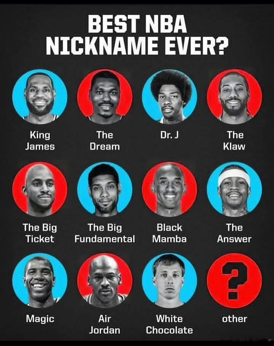 你认为哪位NBA球星的绰号最好听？湖人东契奇 ​​​