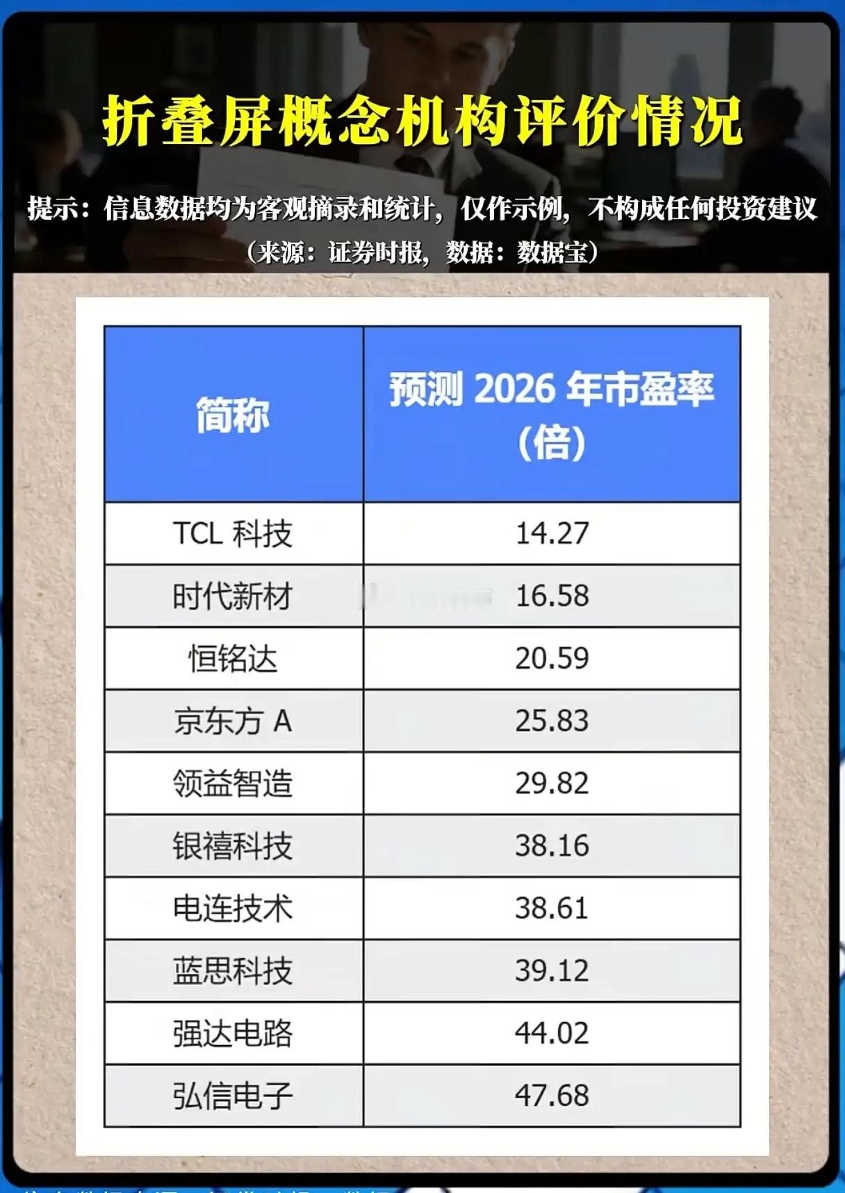 折叠屏风口已经吹起来，哪些标的才是机构真正看好的？折叠屏正在成为消费电子为数不多