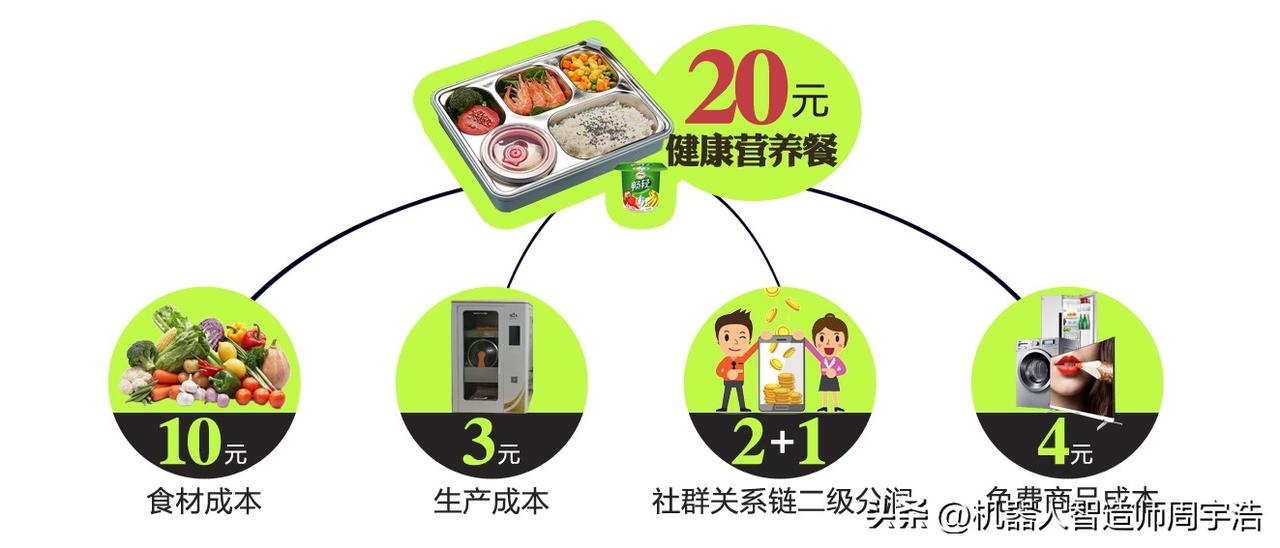 基本命题和基本假设！

1、基本就是基础，是不可违背和推翻的。这个社会的基本命题