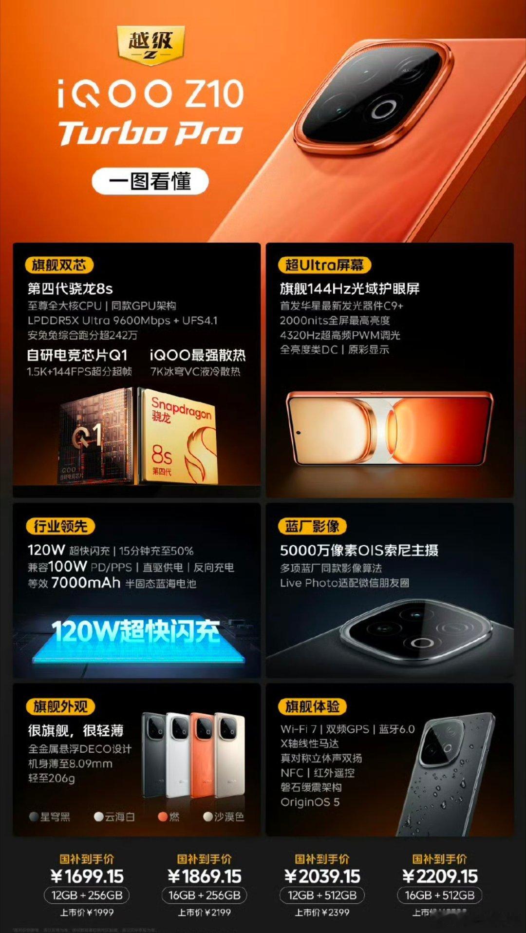 iqoo z10 turbo iQOO Z10 Turbo Pro 作为系列最新
