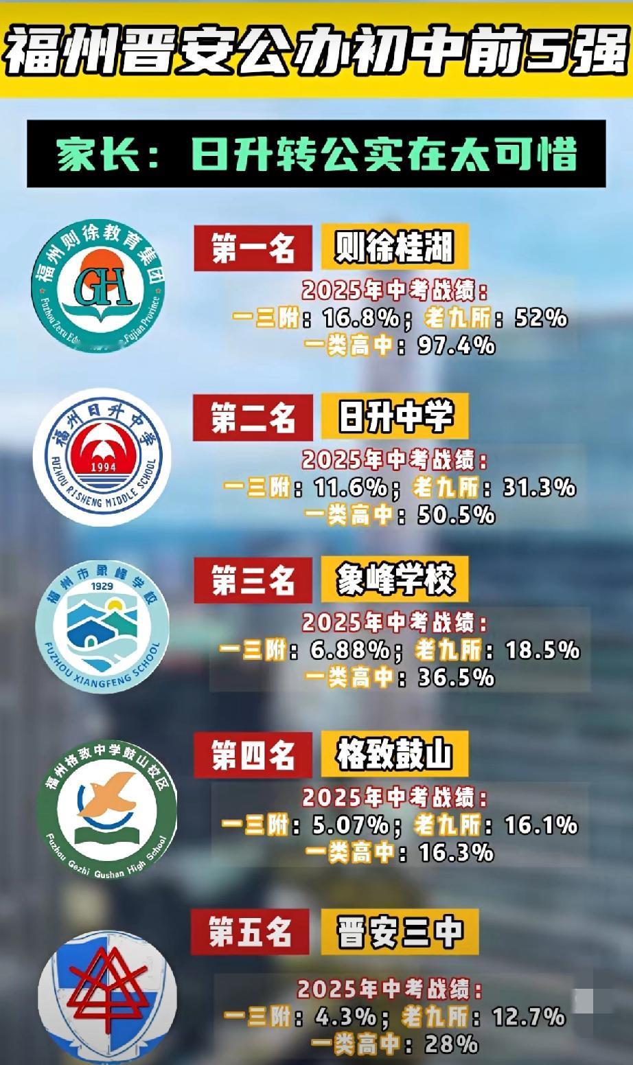 晋安公办初中哪家强？必须得是则徐桂湖、日升、象峰、格鼓、晋三！