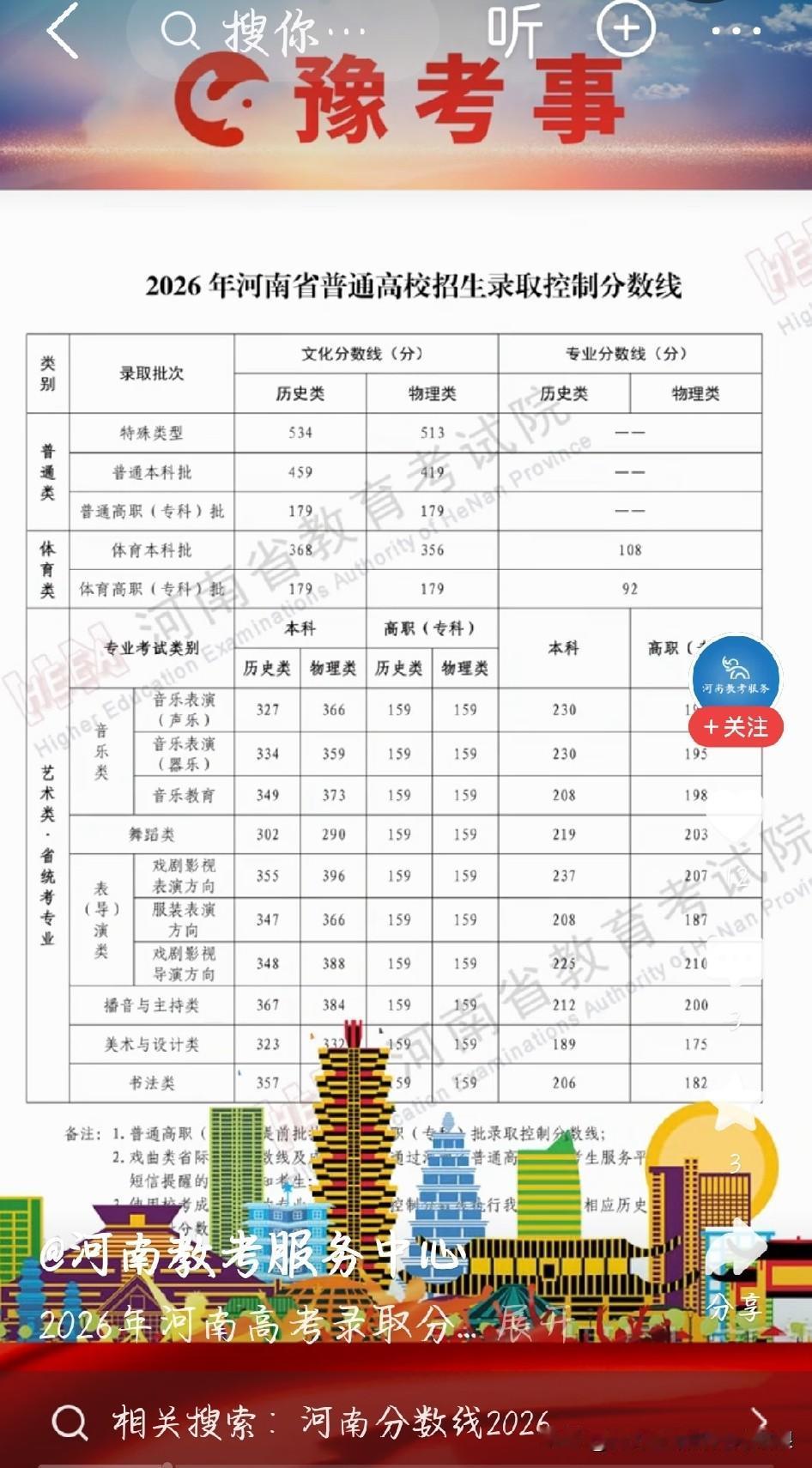 看完分数线心里五味杂陈。作为高考第一大省，百万考生同台竞争，内卷程度可想而知。