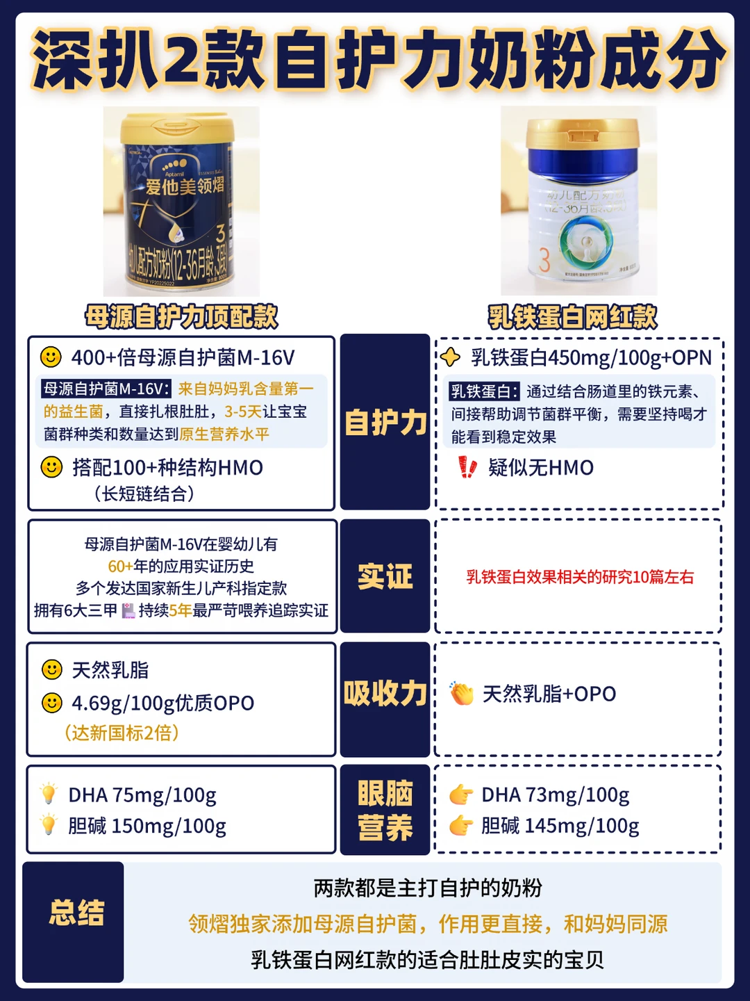 新生儿选奶硬碰硬！谁是娇嫩肚肚守护神？