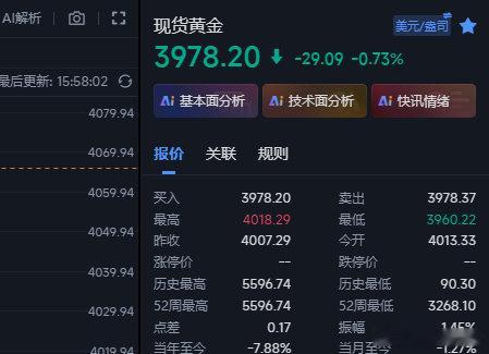 黄金在3960的多现在上来3978位置，目前给到18个点的浮ying了，这波的话