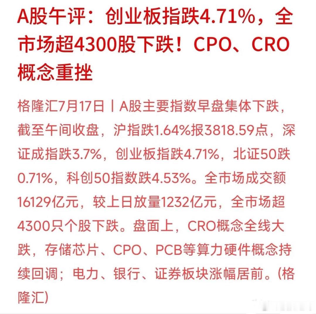 增量超1200亿的“放量大跌”，这时候千万别急着手痒去抄底。今天上午，全市场超4