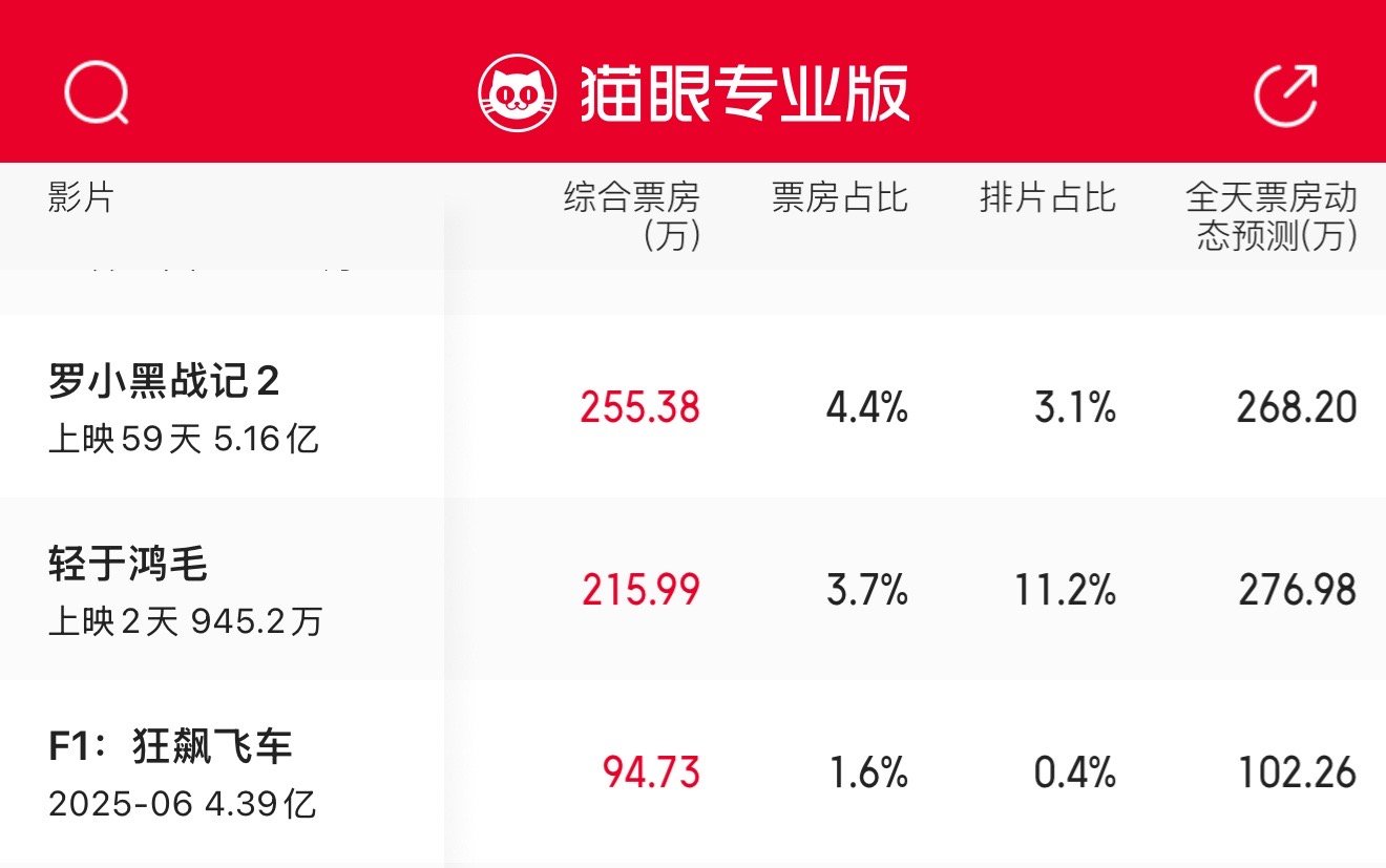 第二日，报应继续，此三不封杀，难解我一周黑热搜之恨[挖鼻]三儿昨天不也没去鼓掌吗