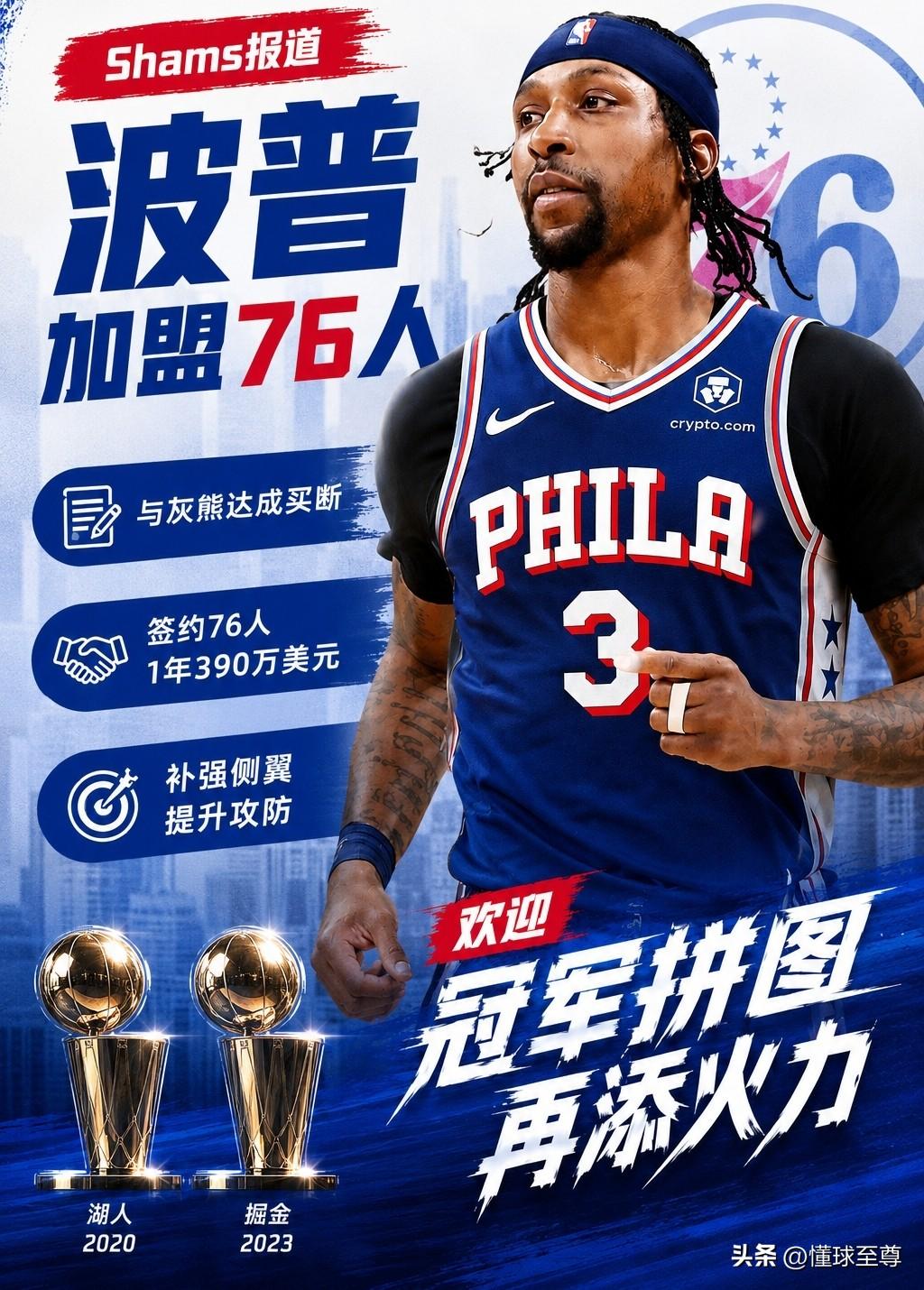 冠军拼图来了，波普1年390万美元加盟76人投奔詹姆斯！

据NBA记者报道，波