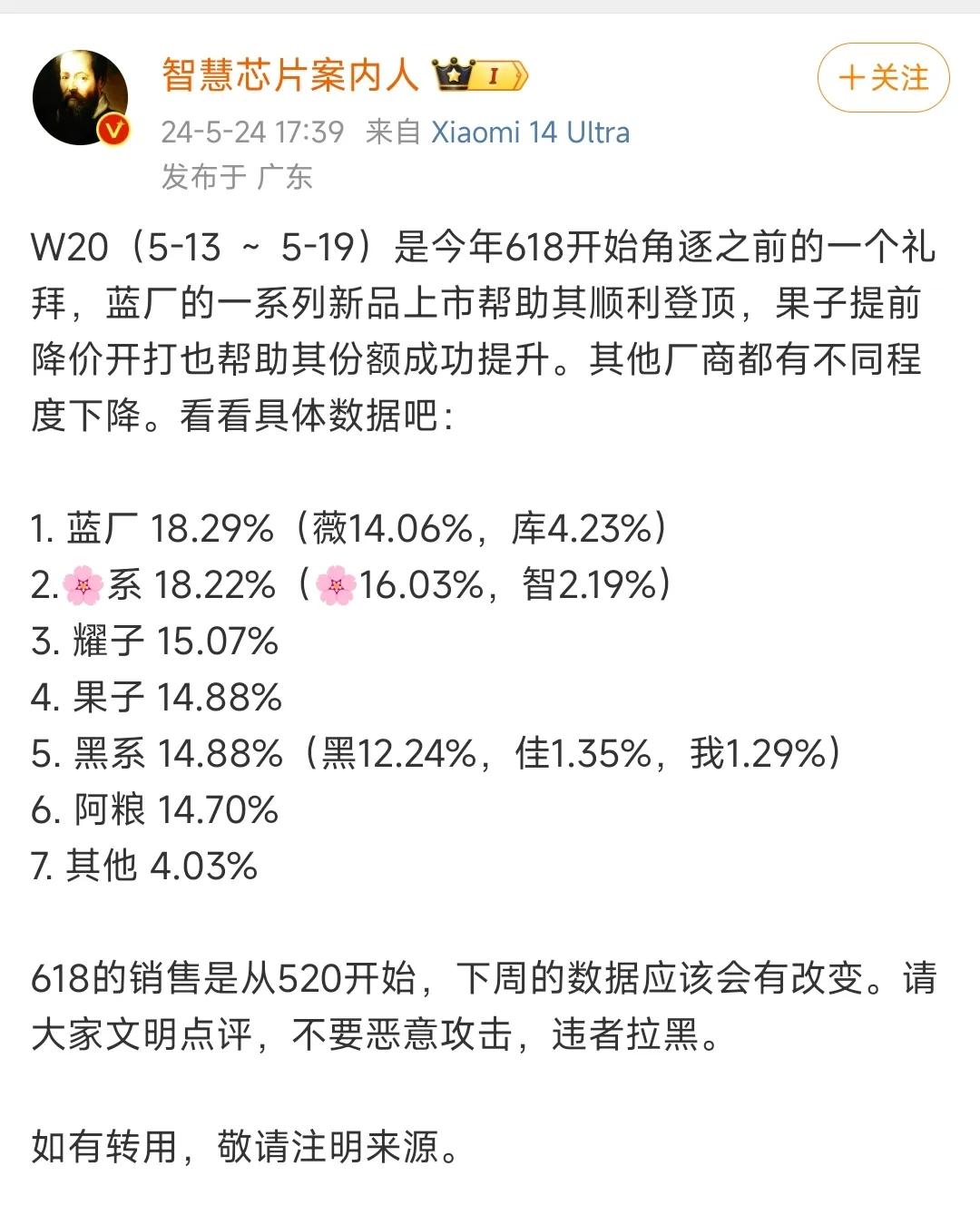 2024年W20周(5月13日-19日)，中国市场智能手机份额：

1、小蓝蓝，