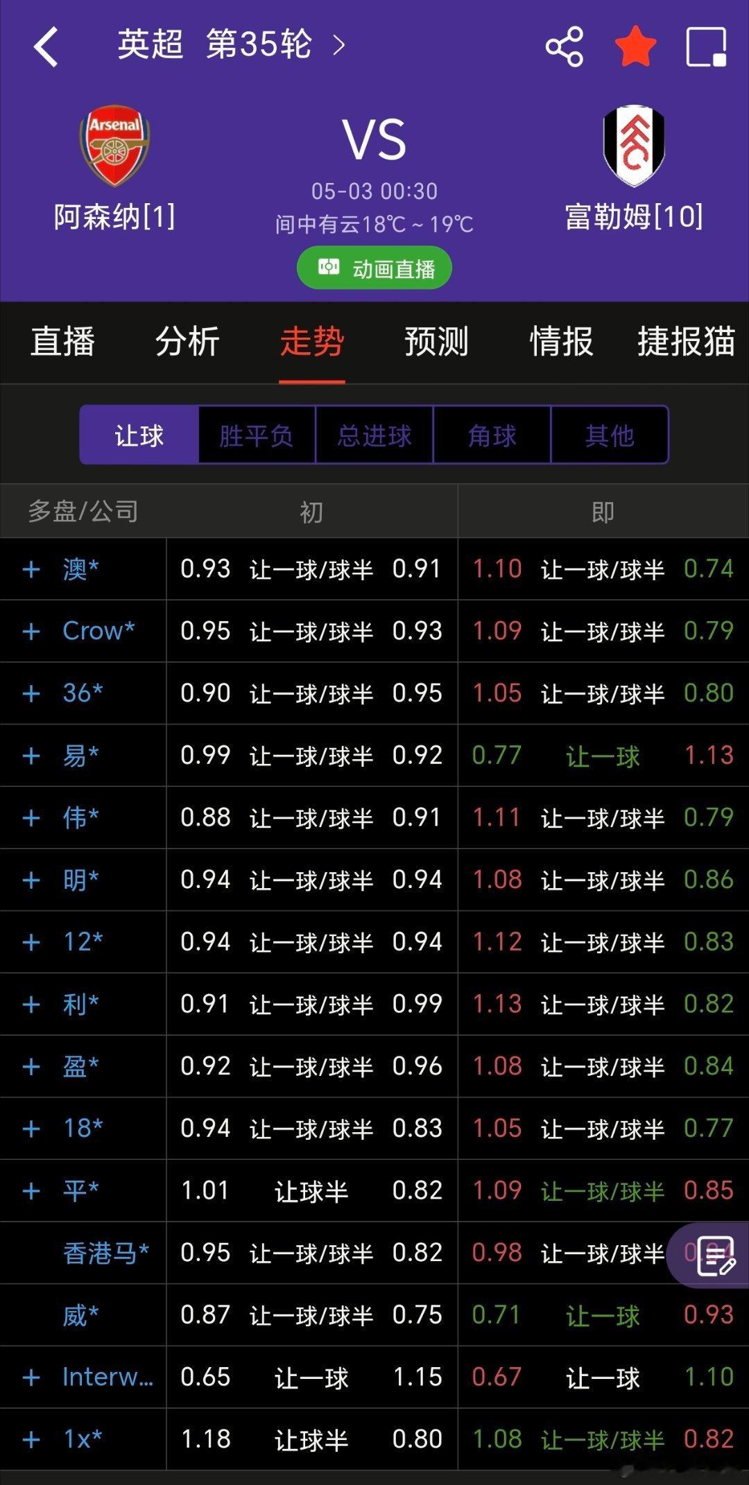 娜娜的数据总是一副半死不活的样子。和球队场面一样，赢谁都费劲，但是谁赢他也费劲！