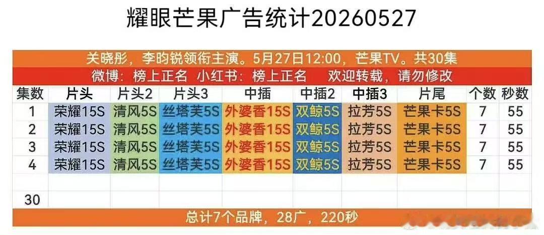 耀眼开局七广耀眼7广耀眼7广哎！咱就是说真的很牛了吧！ 