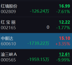 化工抱团，益达红开和冲高怎么看都是s点。 ​​​
