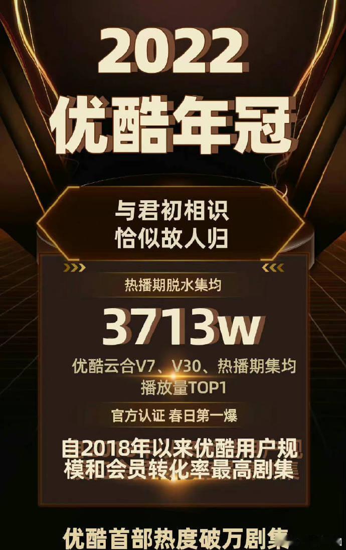 迪丽热巴 《与君初相识》优酷2022年冠！！开启了优酷的破万时代！巴巴真的好强！