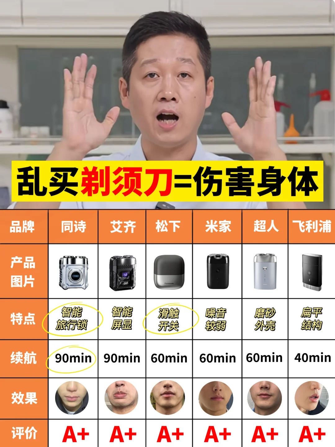 老爸测评建议：双11热门剃须刀别乱买！