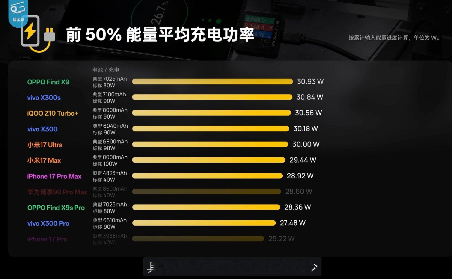 iPhone 充电确实慢