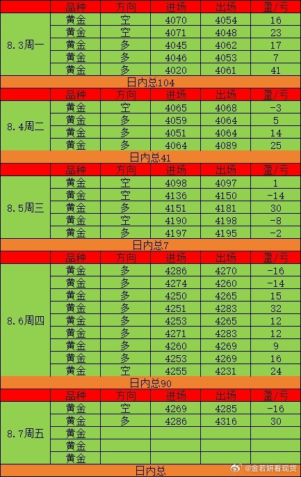 朋友们我承认了，我就是那个看多还手痒做空的憨憨！挨打后老老实实多单回血，后面稳住