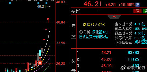 【旭光电子】+【中钨高新】：涨停+大涨，持股过节的人，今天都笑了吧？节前坚定持股