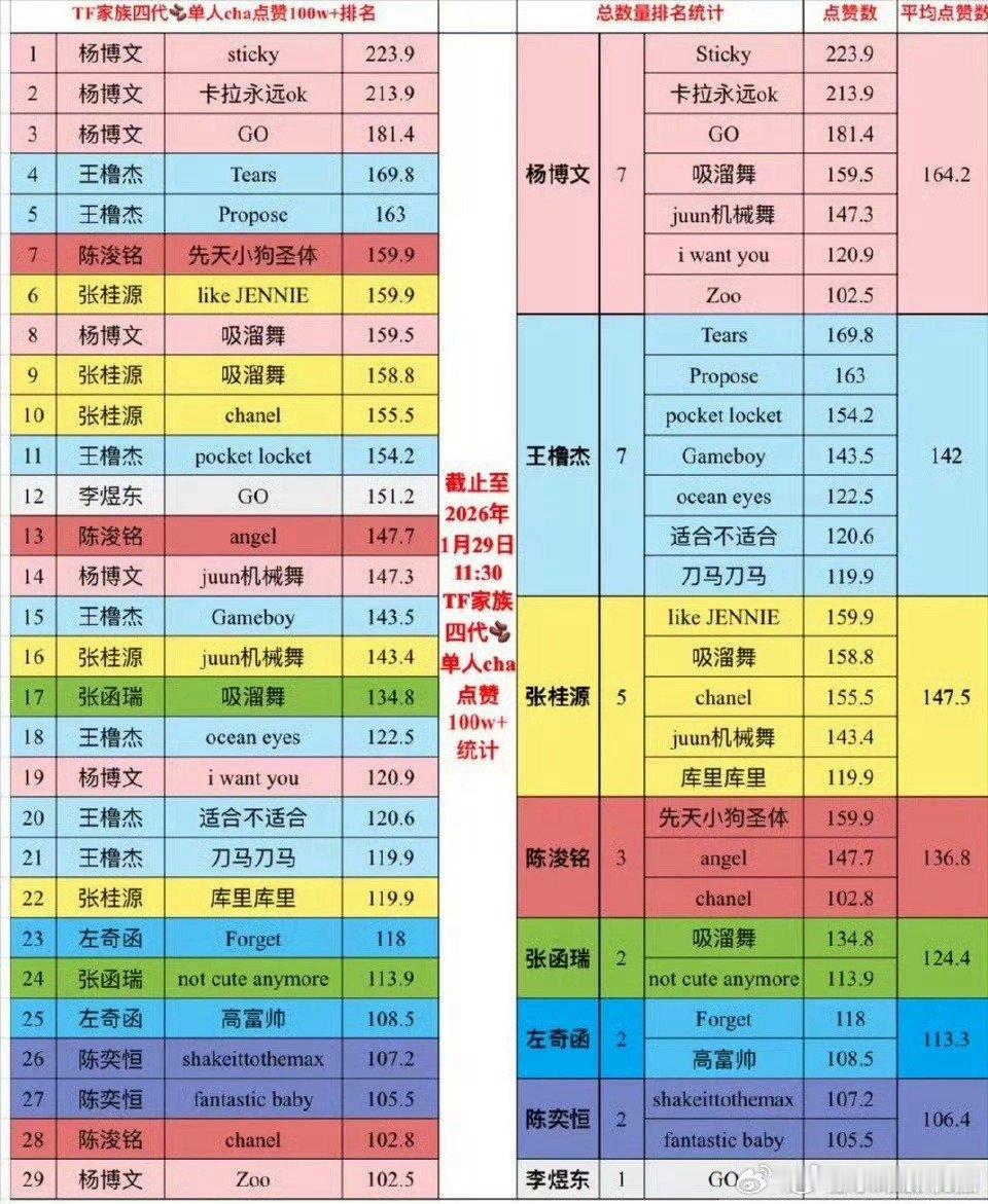 投四代练习生单人cha百万📊 