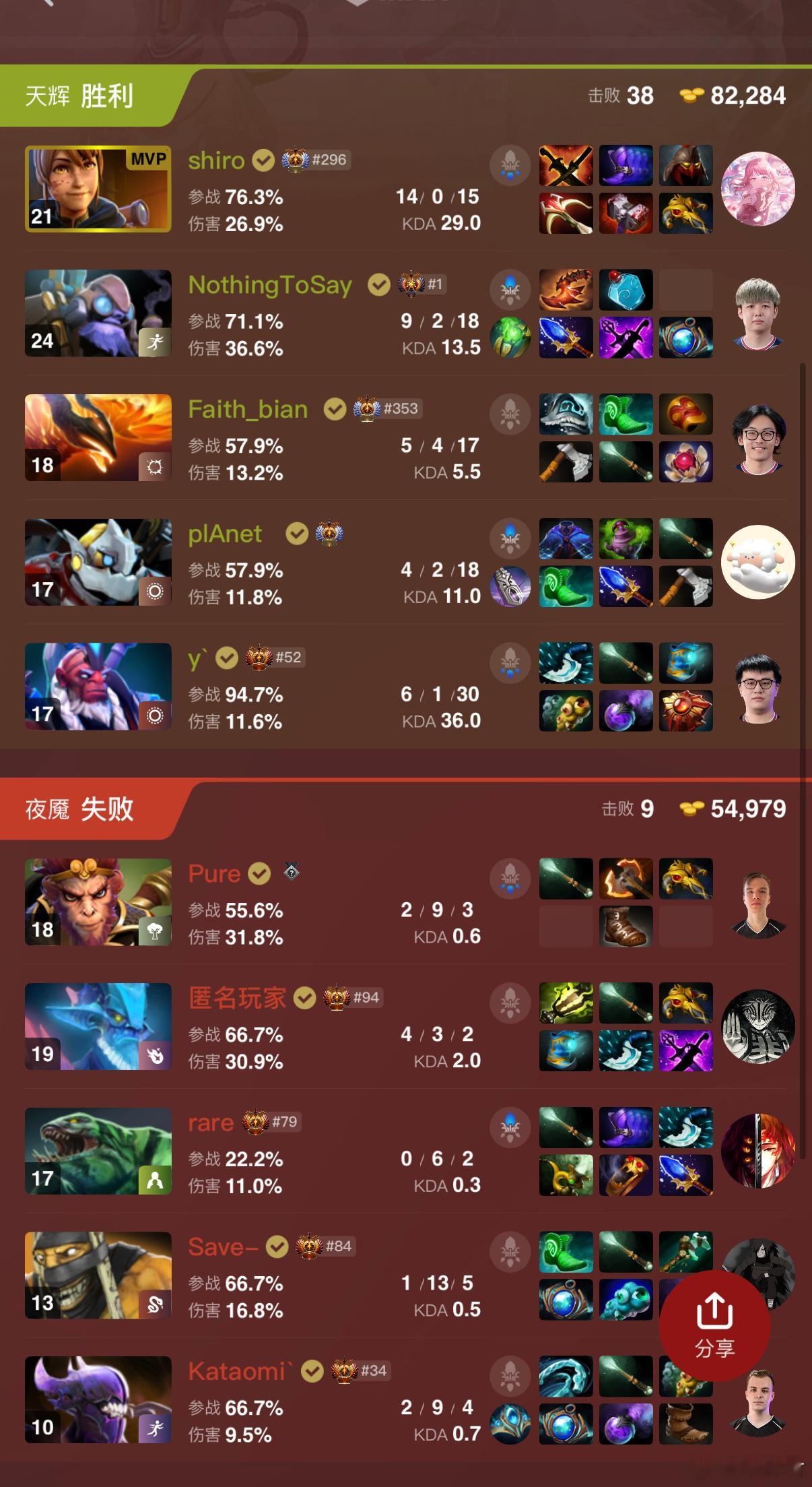 战车2比0拿下BB！莫言的TK后面感觉拿不到了dota2dota ​​​