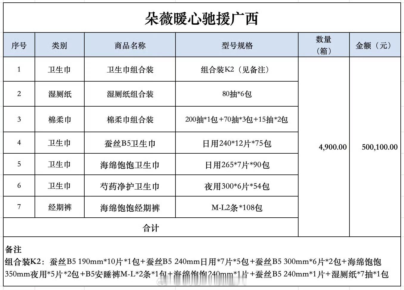 黄子韬捐赠100万款物驰援广西 黄子韬向广西捐款50万，并追加捐赠价值50万元的