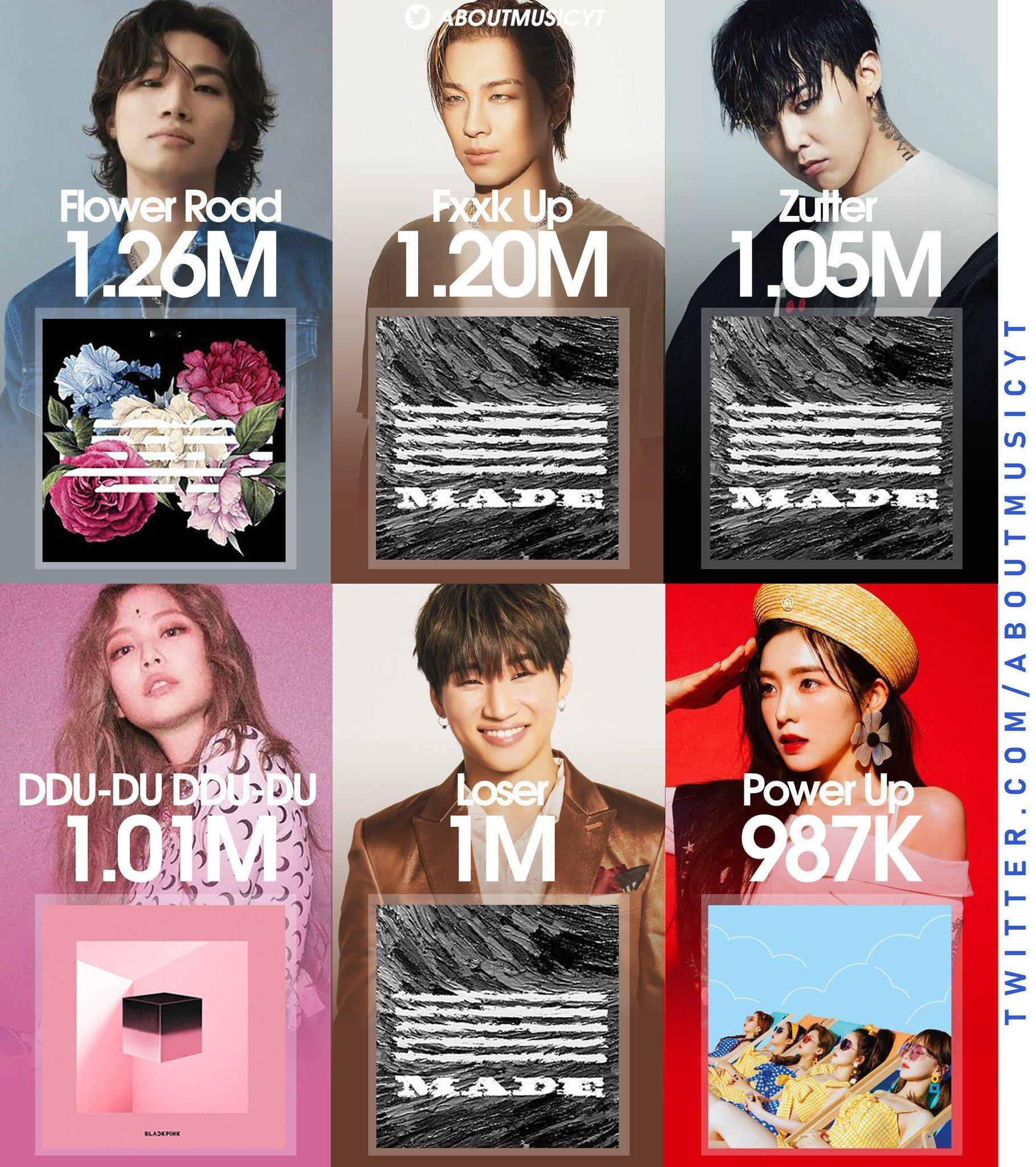 KPOP团体Melon首日收听Top6🏆BIGBANG - FLOWER RO