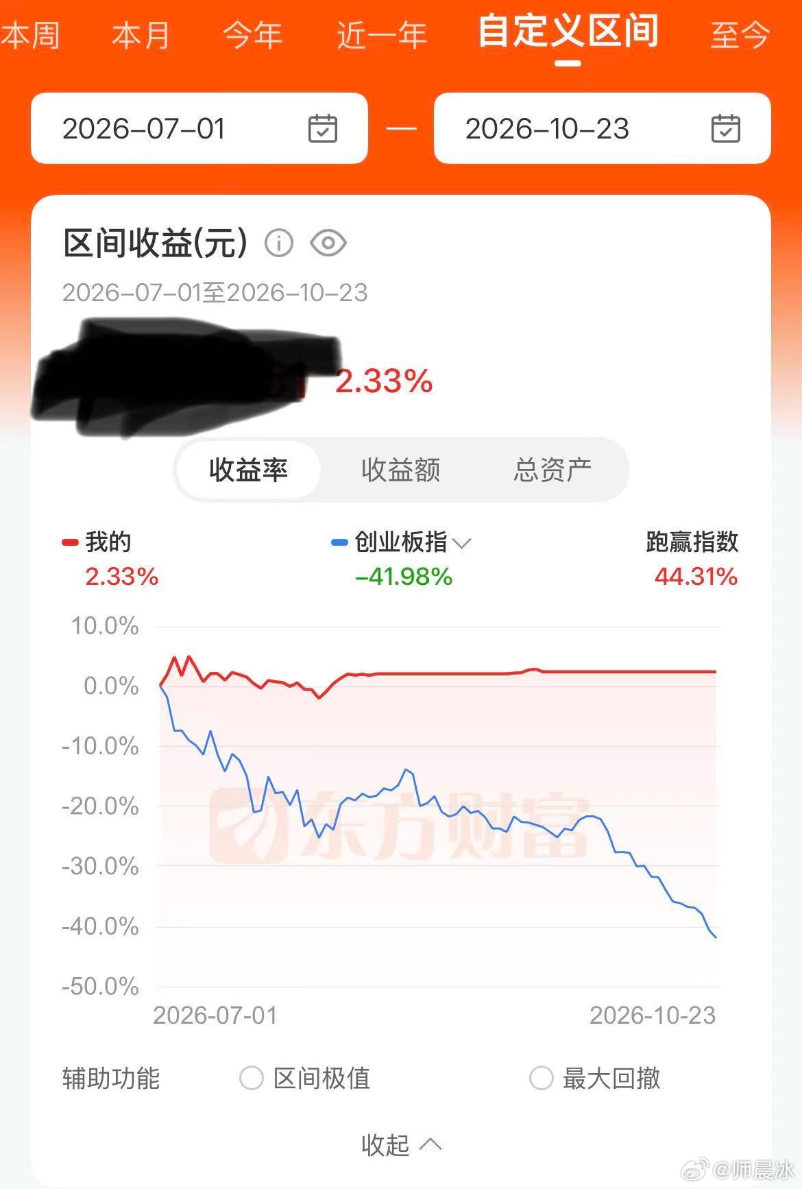 人不可太贪，似乎应该开始考虑买进了。 ​​​