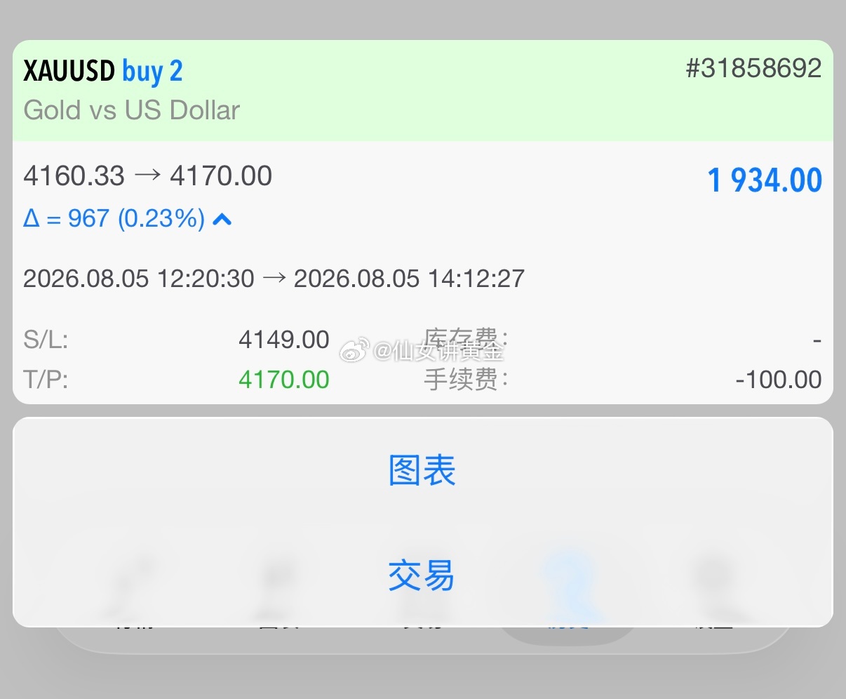 时间会给耐心最好的回馈，这一单持仓周期拉得比较久，熬过震荡反复，顺利止盈，跟单的