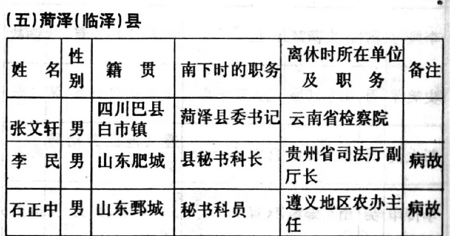 菏泽（临泽）县1949年2月南下干部名单

该政权设立于‌1942年底‌（由“鄄