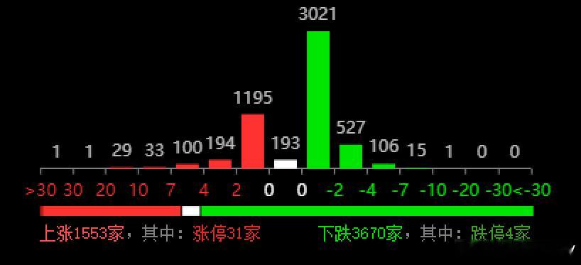 $上证指数 sh000001$ 这样强拉，3669点，逼近去年国庆3674点新高