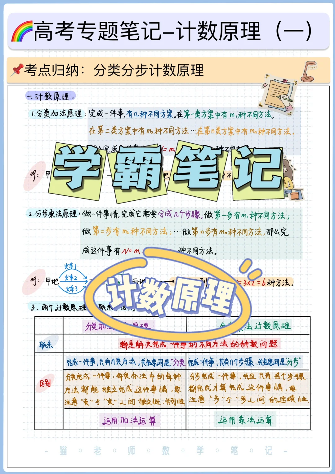 分类分步计数原理❗️