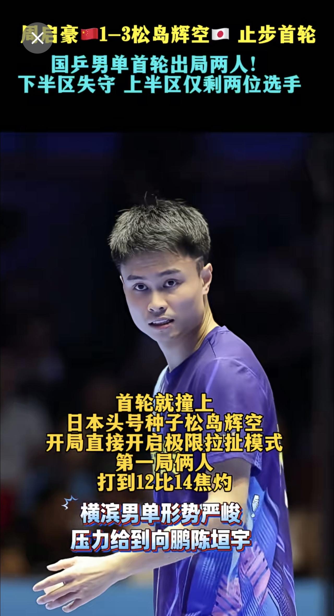 周启豪🇨🇳1-3松岛辉空🇯🇵 止步首轮，国乒男单首轮出局两人！下半区失守