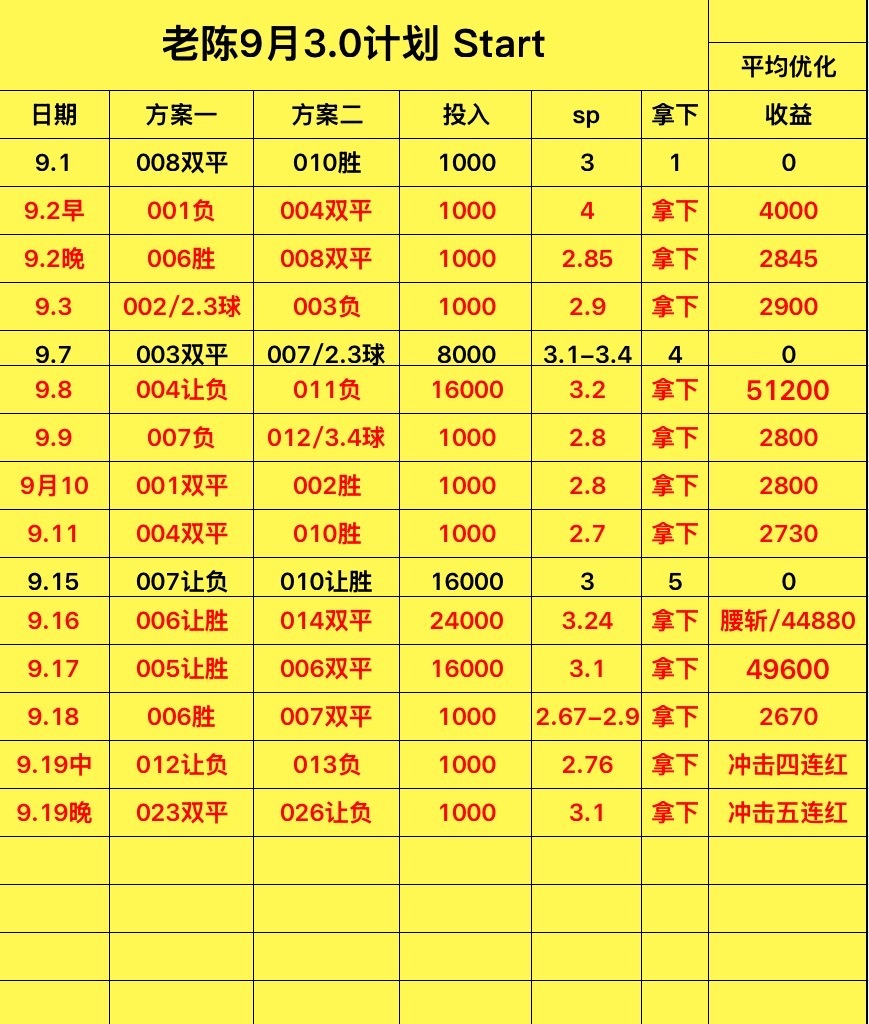 中场冲击四连击失败 看凌晨的了 ​​​