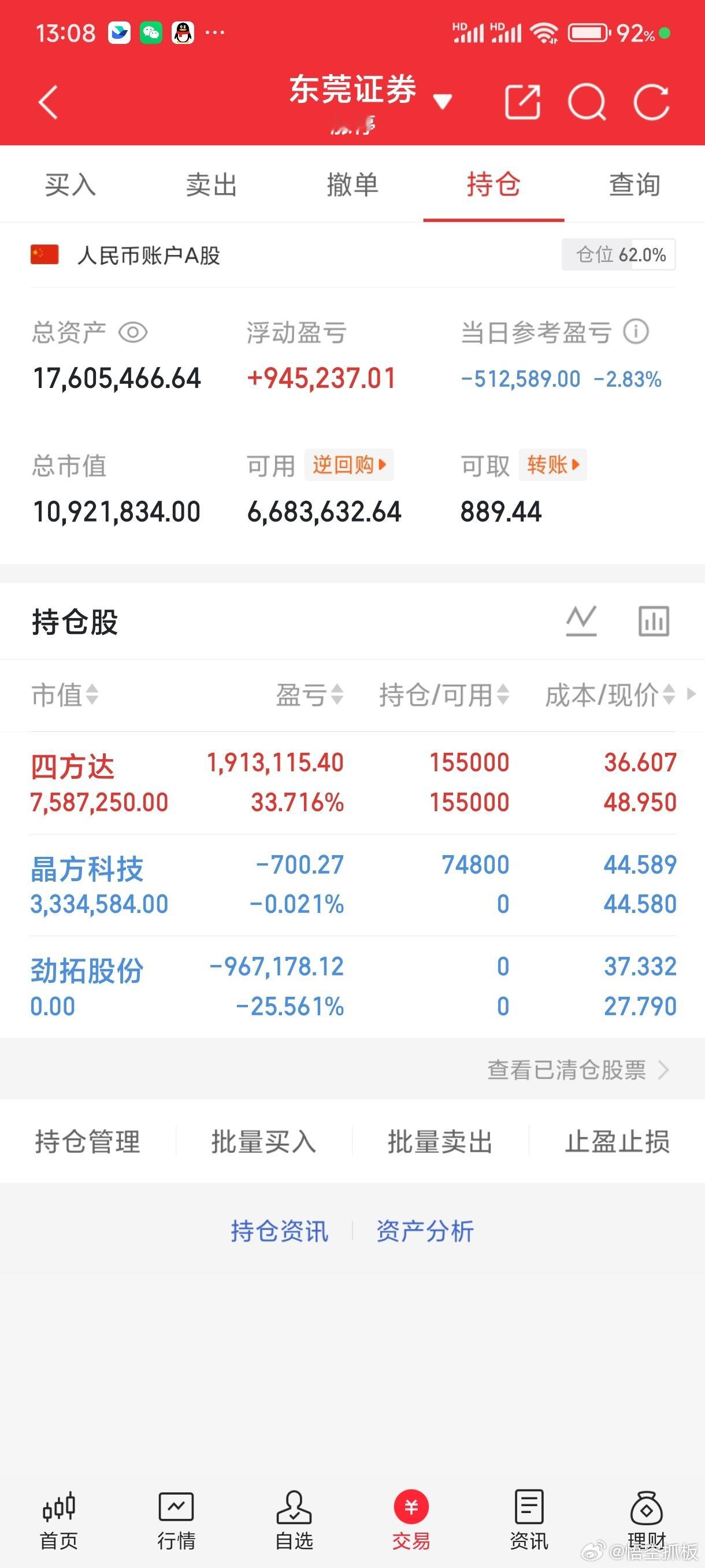 兄弟们，劲拓股份下车了割了一早上才割完，下午打板了一点晶方科技，悟空发现只要重仓
