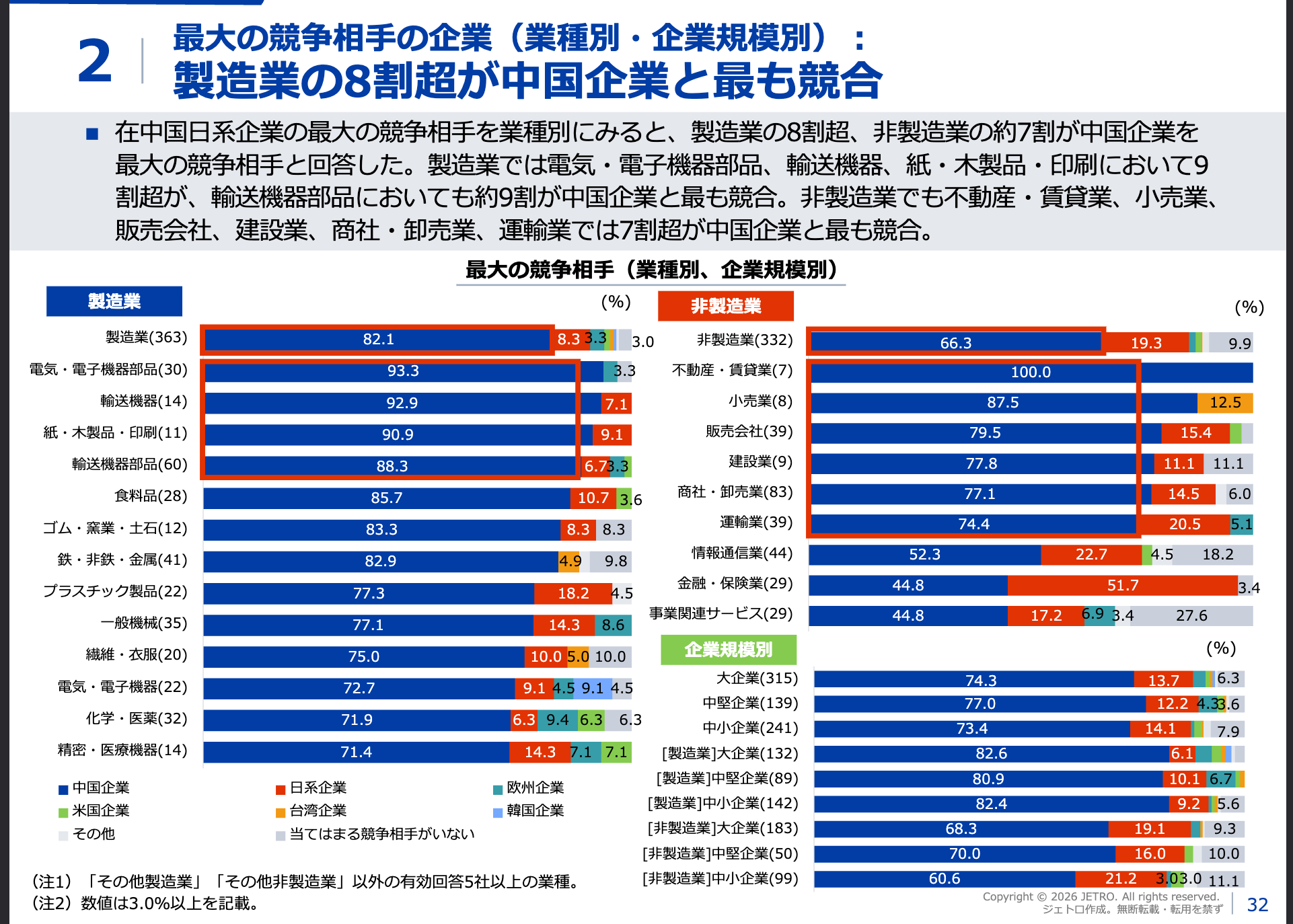 JETRO《2025年度海外进出日系企业实态调查（中国篇）》显示，在791家受访