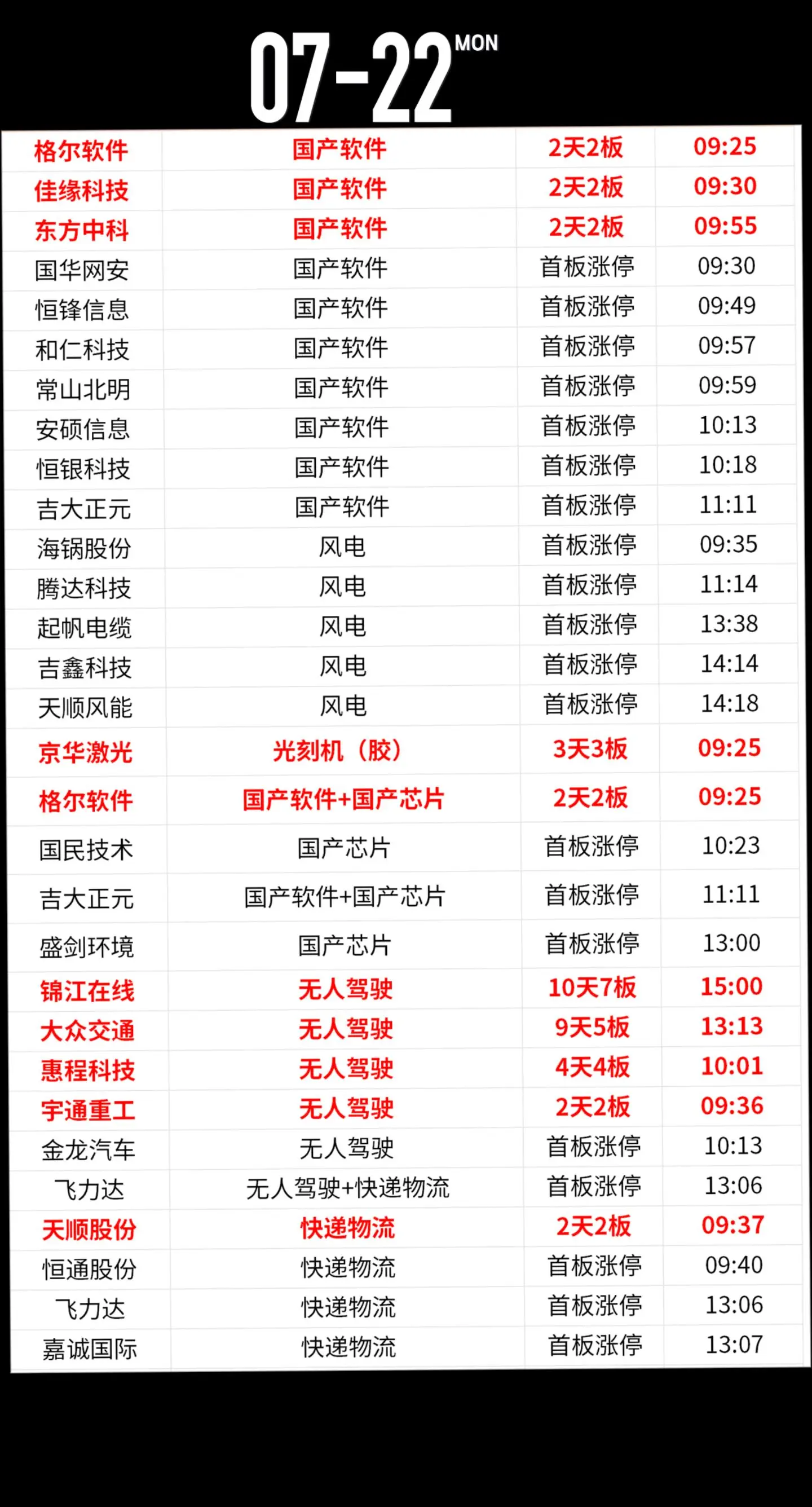 数据仅供参考 股市今日行情 价格仅供参考 财经 干货分享
