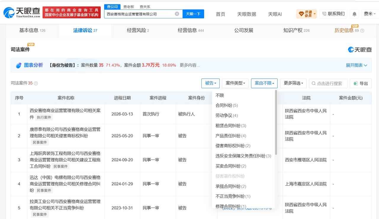 赛格商场曾涉及多起合同纠纷
赛格商场曾多次因合同纠纷被起诉官方通报西安赛格商场一