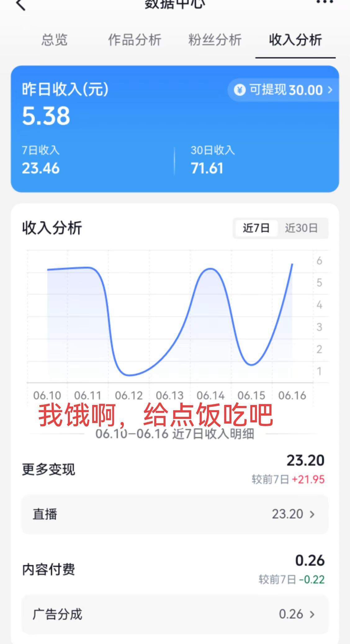 我饿呀！