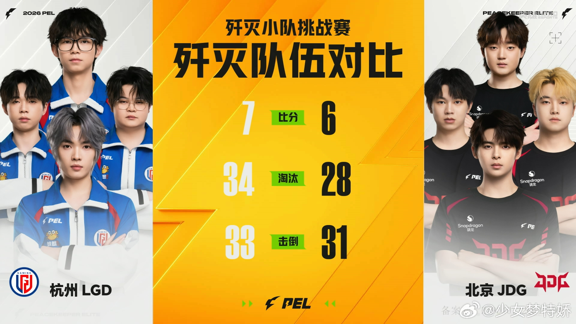LGD晋级歼灭胜者组决赛PEL第七周决赛第二日每一波交锋都惊心动魄，全员敢打敢拼