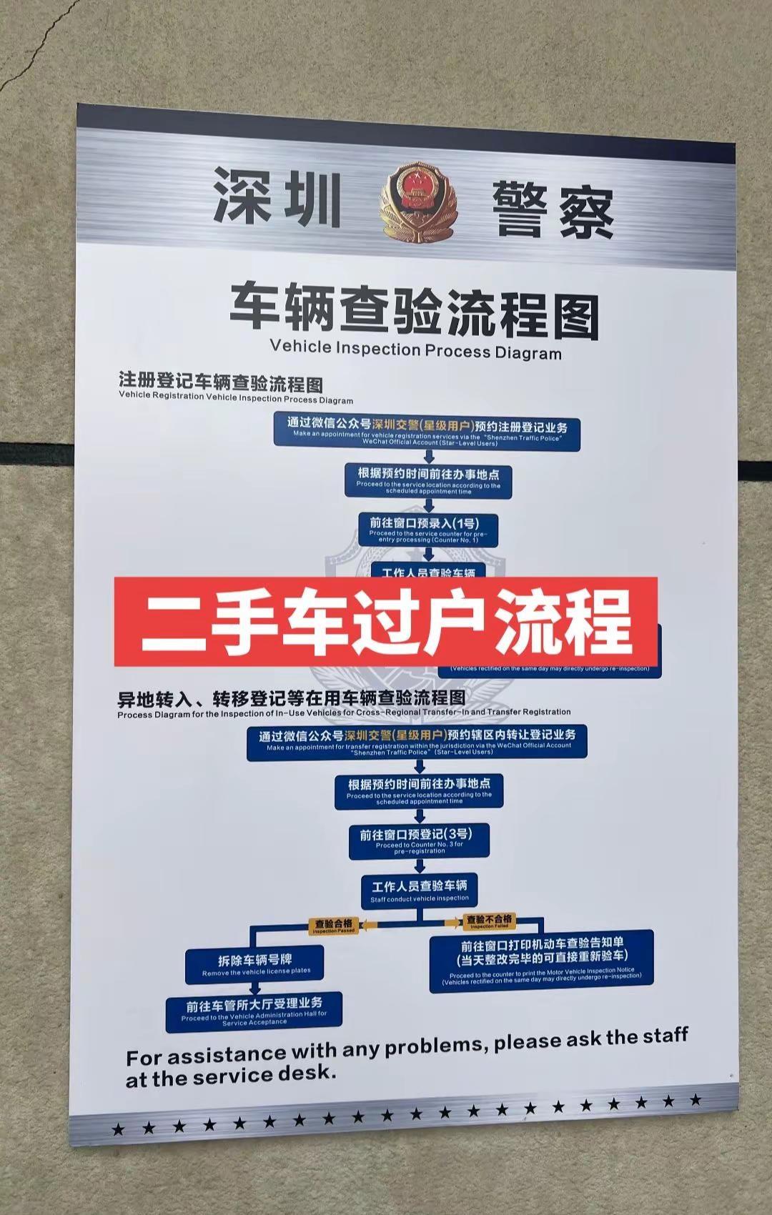 深圳二手车过户流程需要办理二手车过户的宝子们看过来，今天将过户流程分享给大家！深