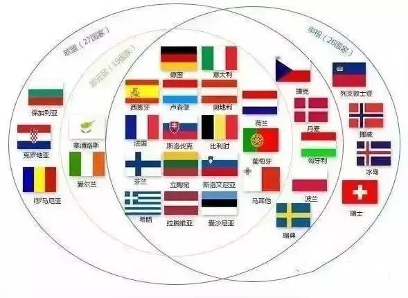 特朗普的对乌政策似乎在促使欧洲重新审视其安全与防御策略。

长期以来欧洲多国在美