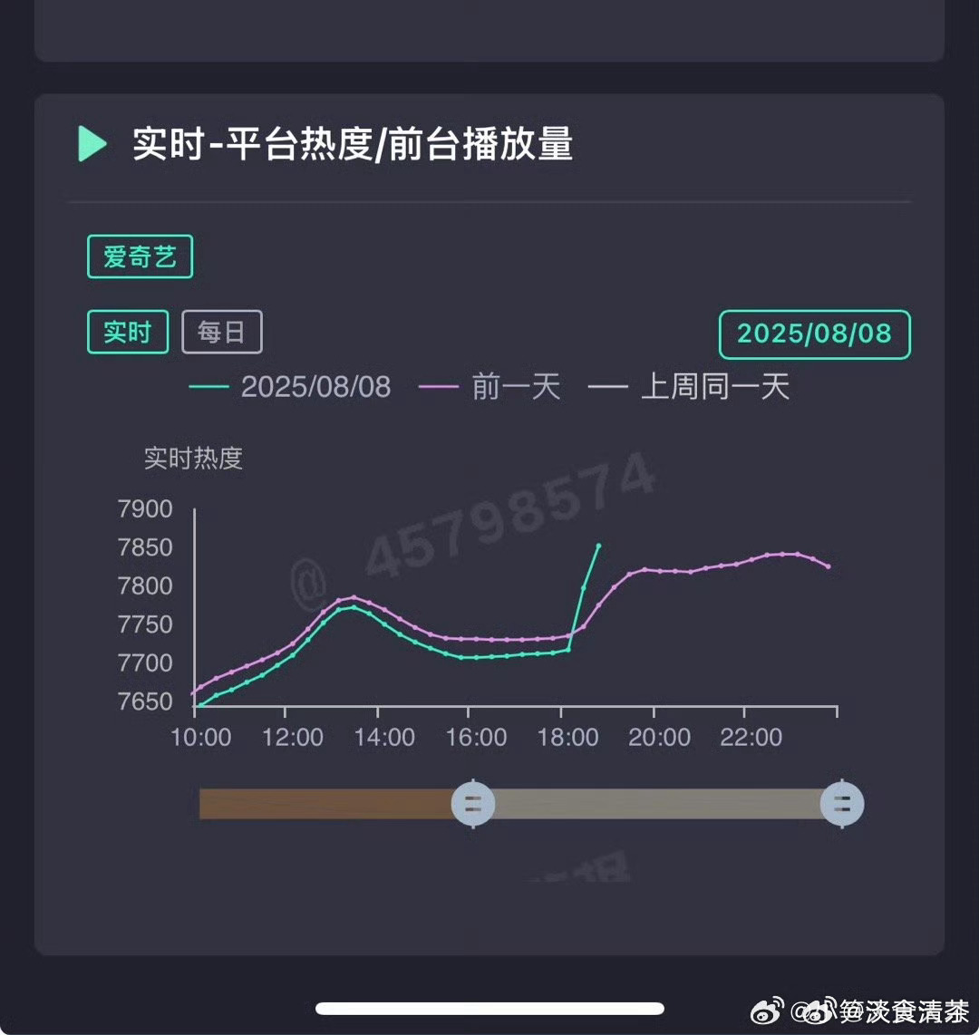 🥝：我很公平的别人有的，《定风波》也会有 ​​​