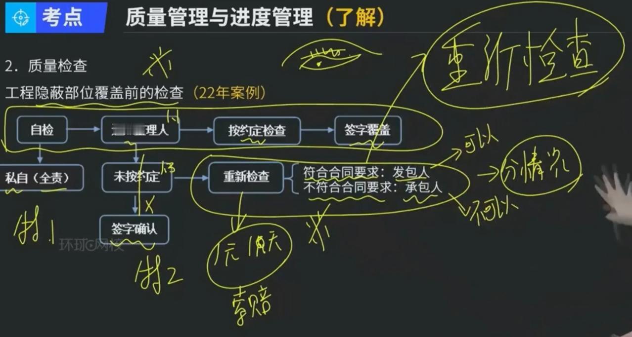 真是搞笑诶，看到这个讲解，然后突然间觉得自己好像不在工地上一样，你们觉得对于工地